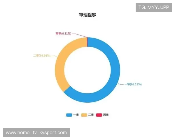 篮球联赛裁判判罚数据统计研究